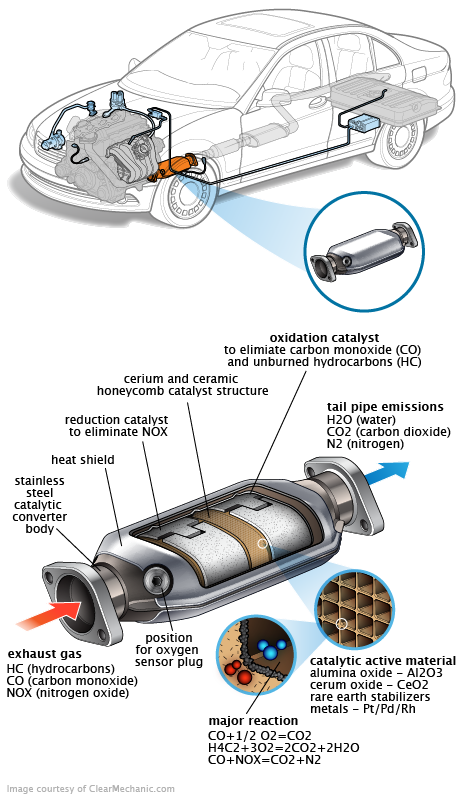 See P3901 in engine